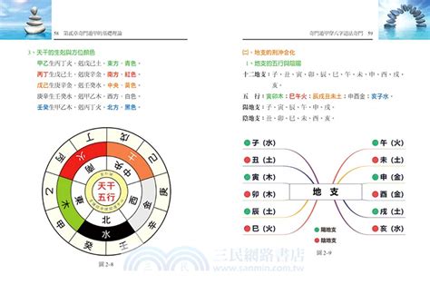 奇門遁甲八字|奇門遁甲